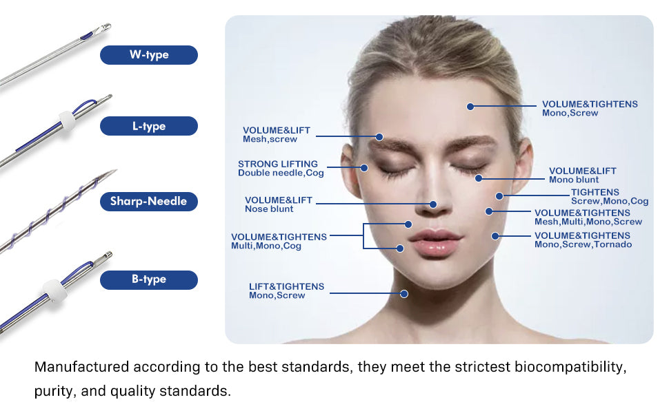 threads for face lift